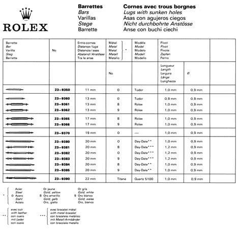 codice clasp rolex|Rolex model number codes.